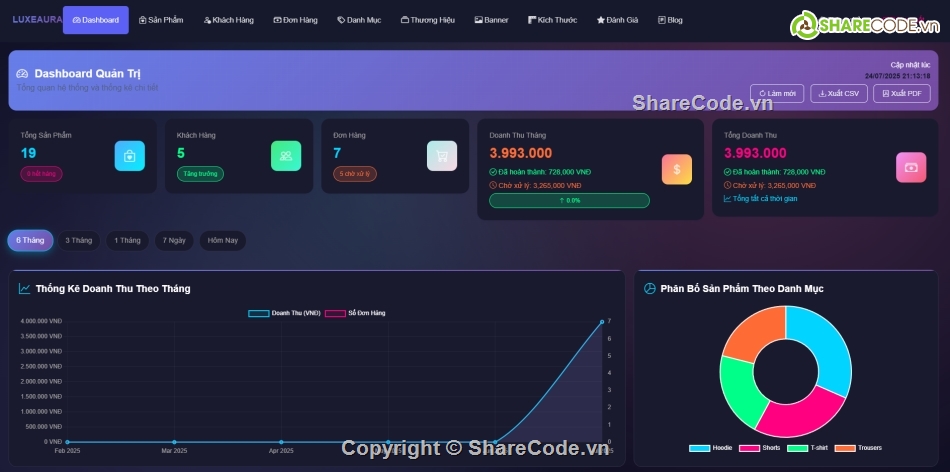 source code web,web bán hàng PHP MySQL,Báo cáo đồ án tốt nghiệp,share code web,code đồ án,code PHP